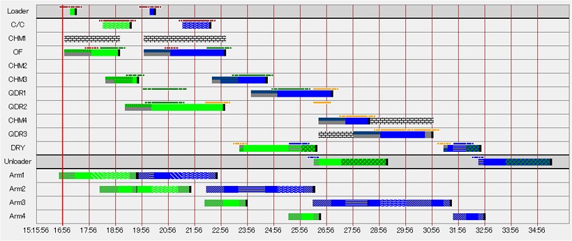 搬送スケジューラー・搬送Scheduler