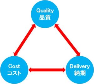 半導体・FPD業界・SEMI規格ソフトウェア開発